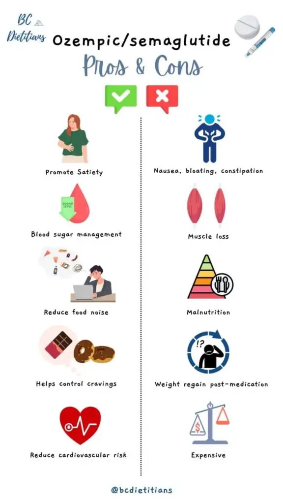 Illustratie van de voordelen en risico's van Ozempic- en GLP-1-therapie.